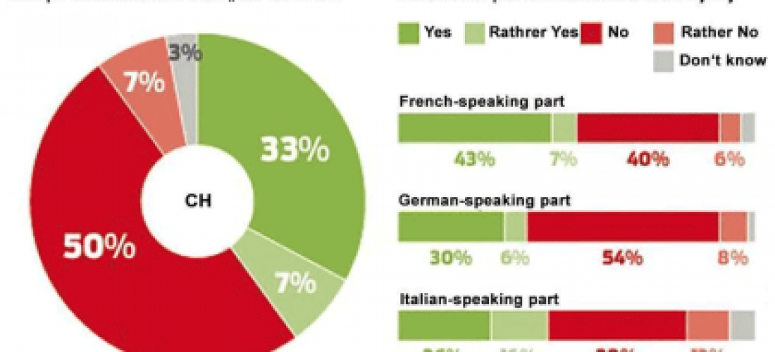 ubi-poll-switzerland-420x221